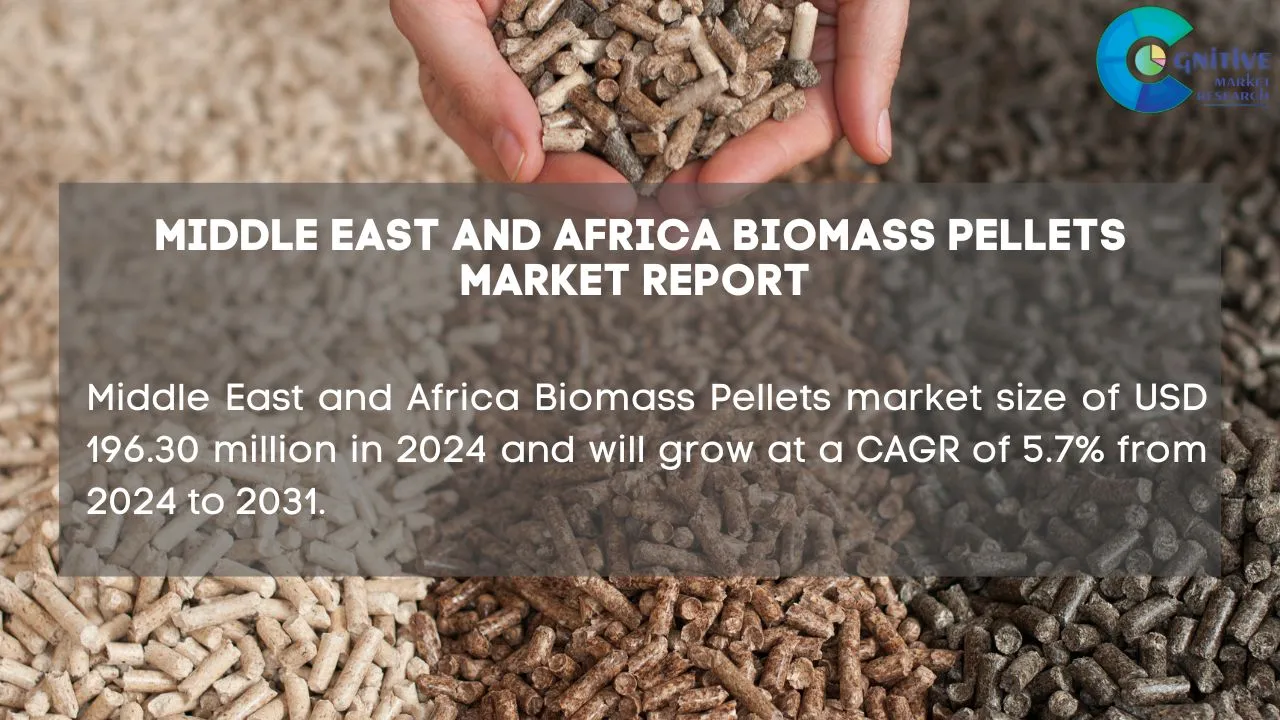 Middle East Biomass Pellets Market Report