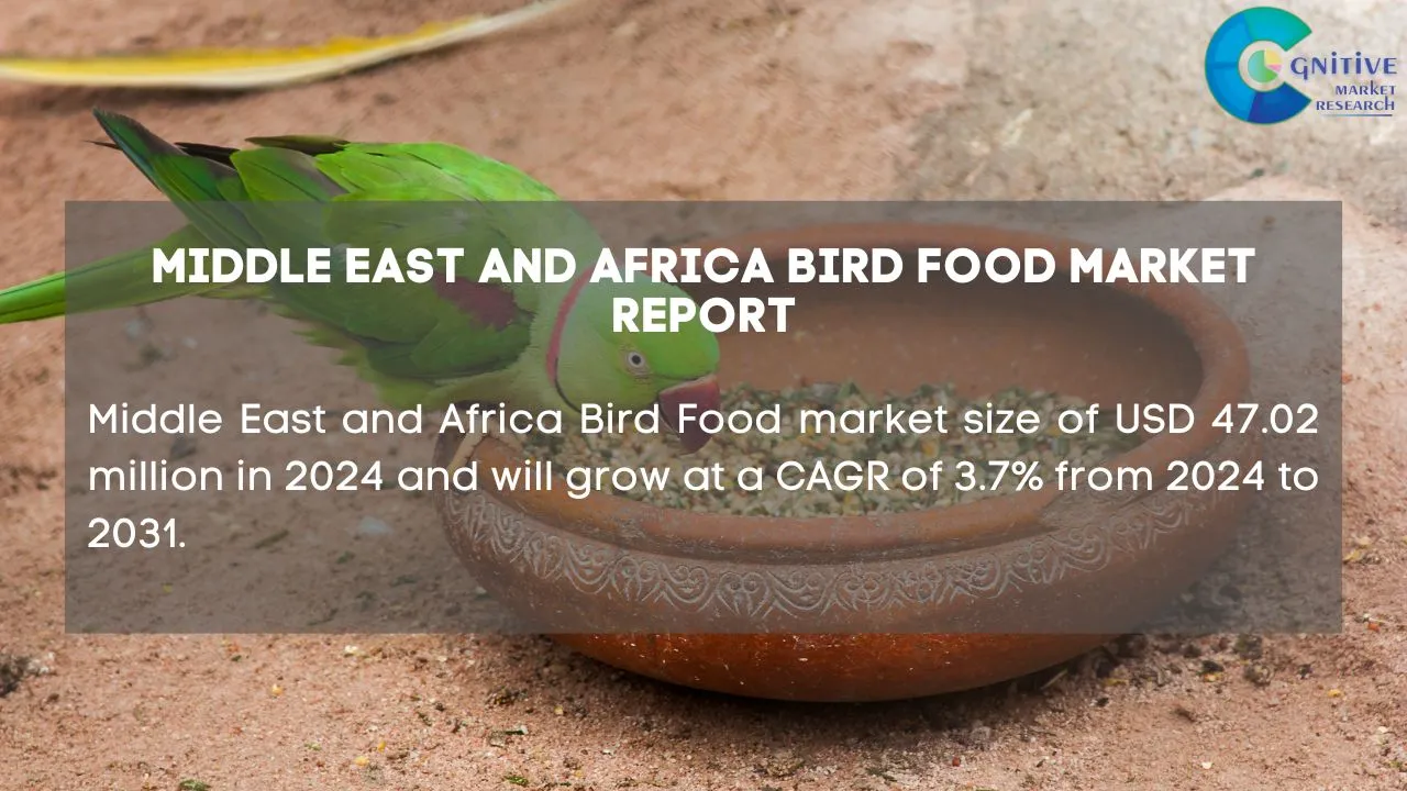 Middle East Bird Food Market Report