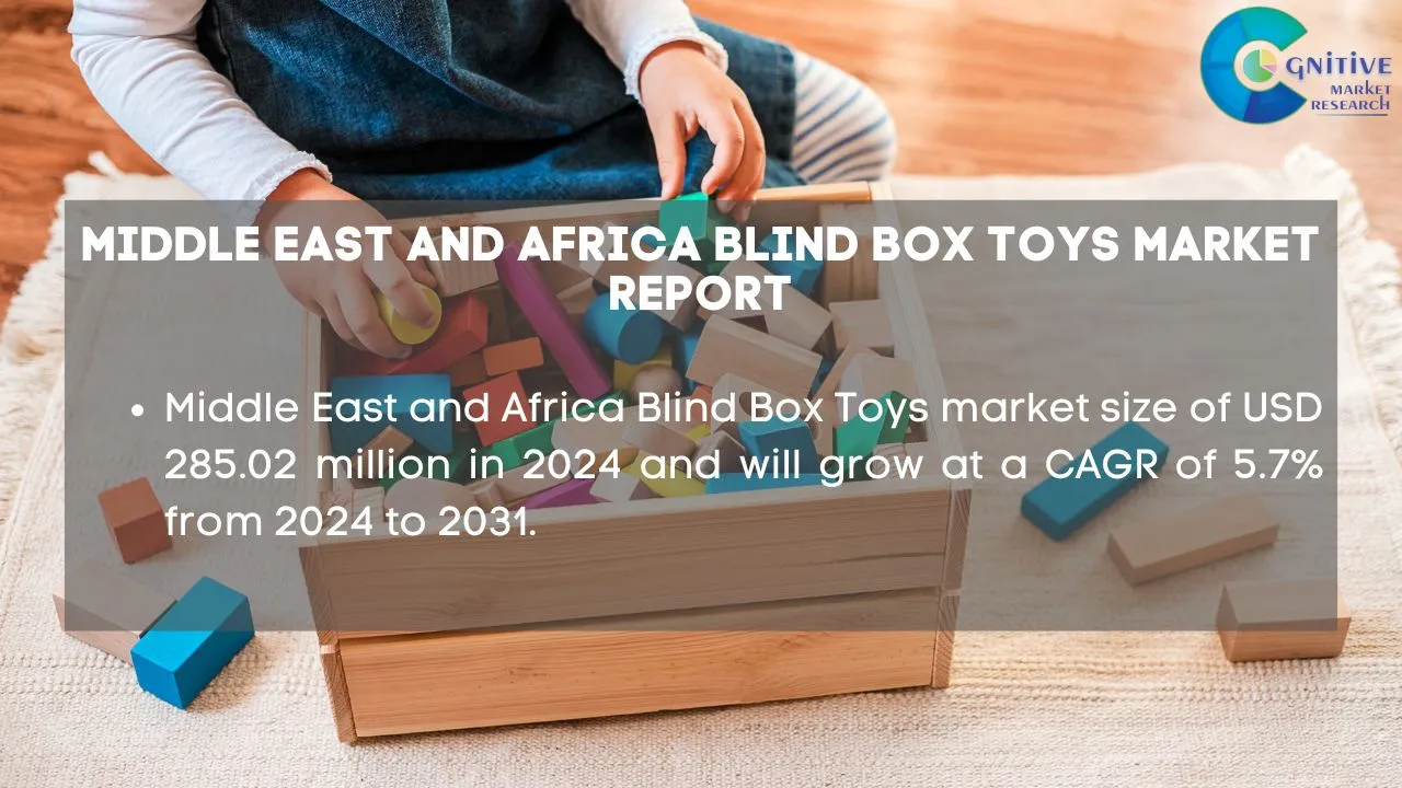 Middle East Blind Box Toys Market Report