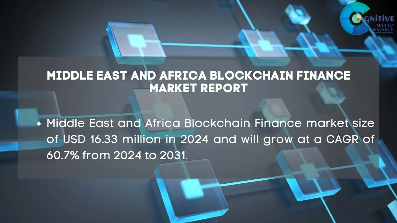 Middle East Blockchain Finance Market Report