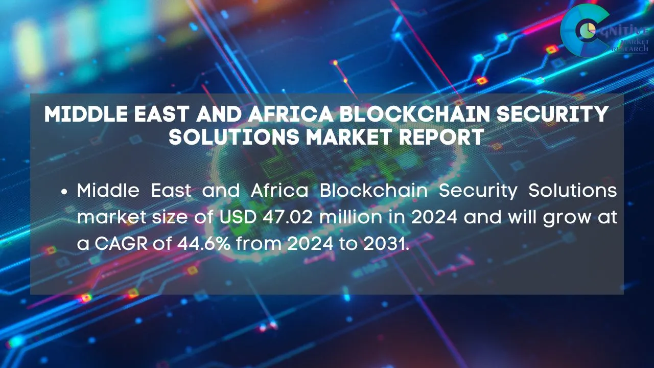 Middle East Blockchain Security Solutions Market Report