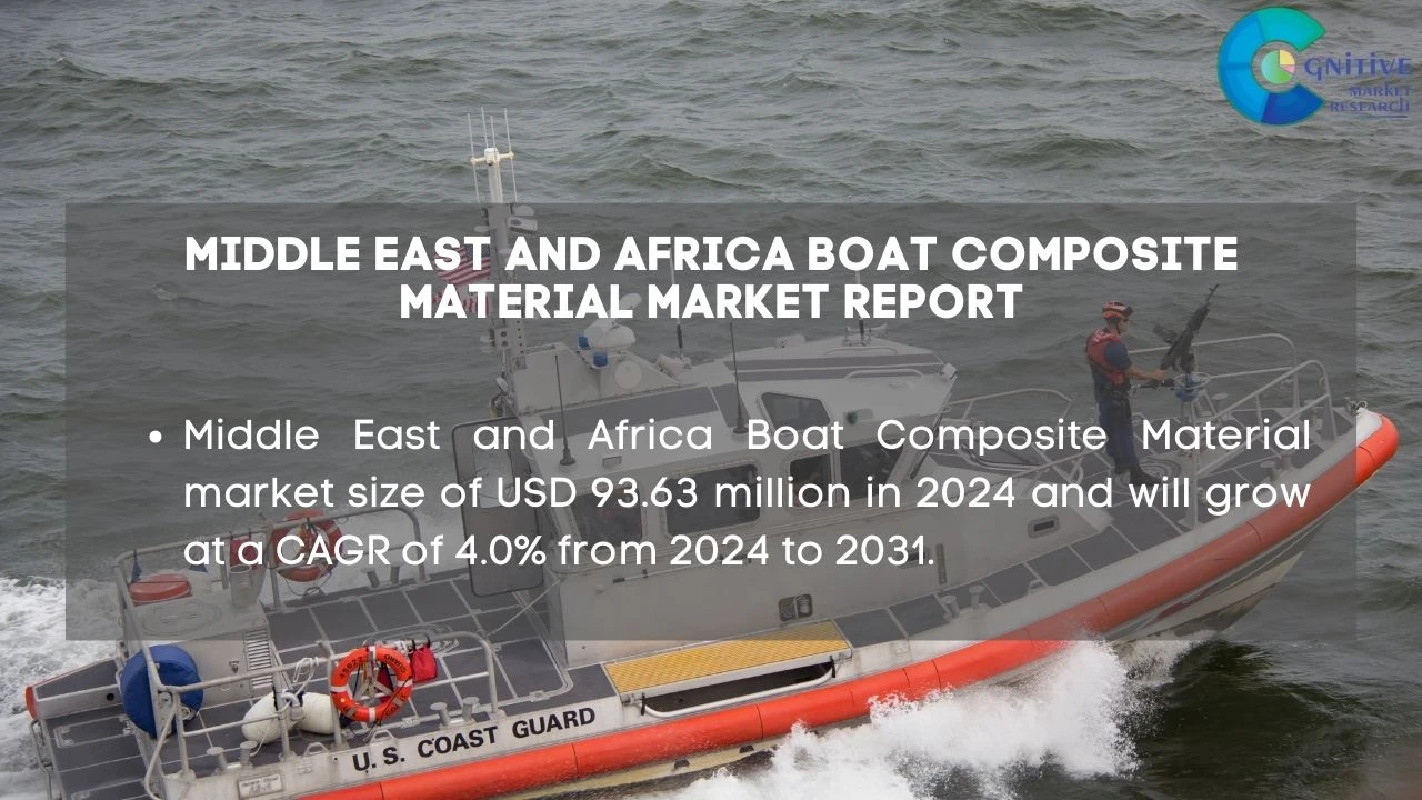 Middle East Boat Composite Material Market Report