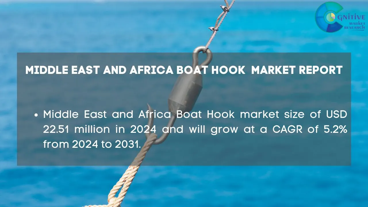 Middle East Boat Hook Market Report