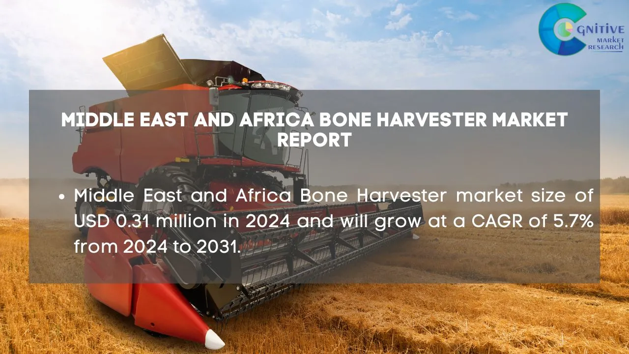Middle East Bone Harvester Market Report