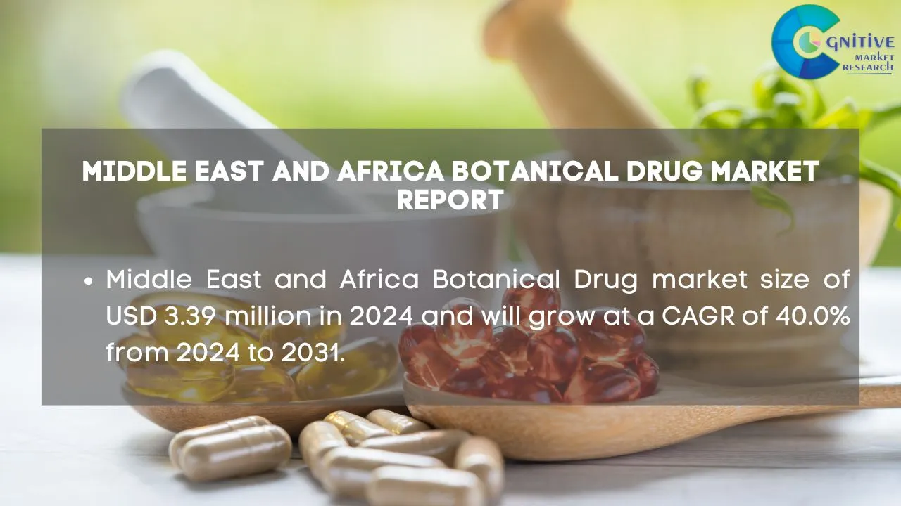 Middle East Botanical Drug Market Report