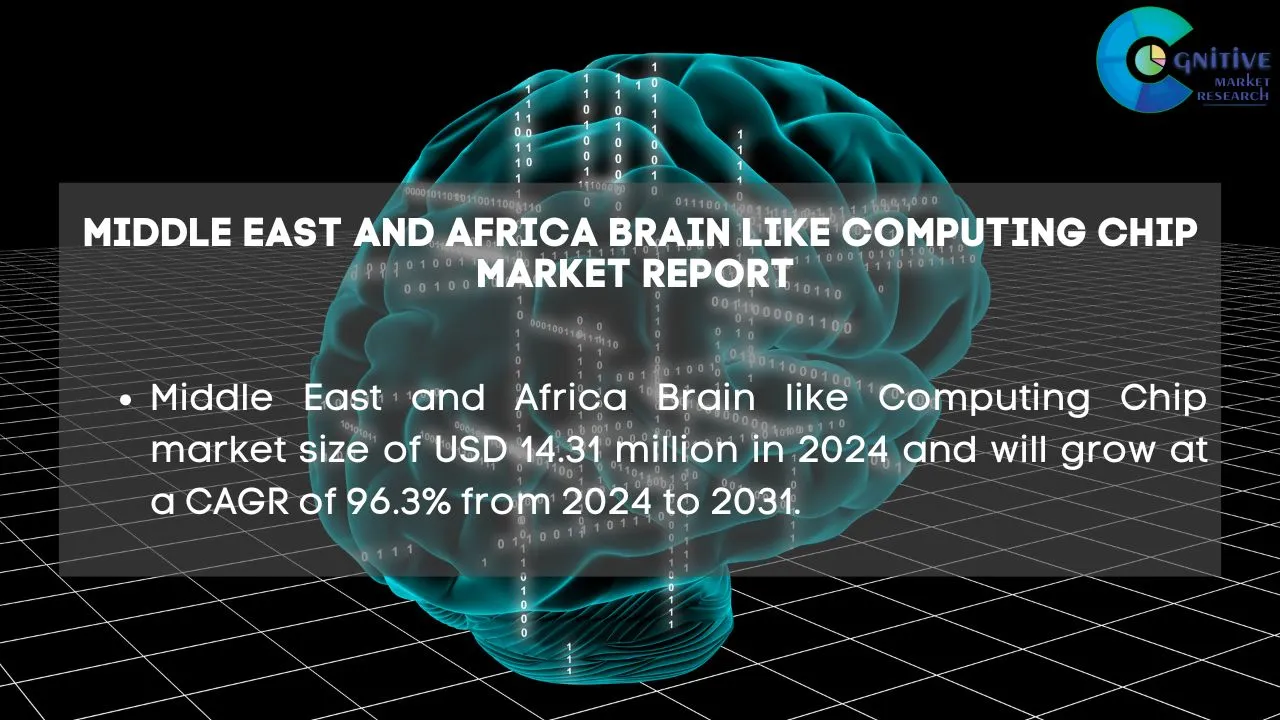Middle East Brain like Computing Chip Market Report