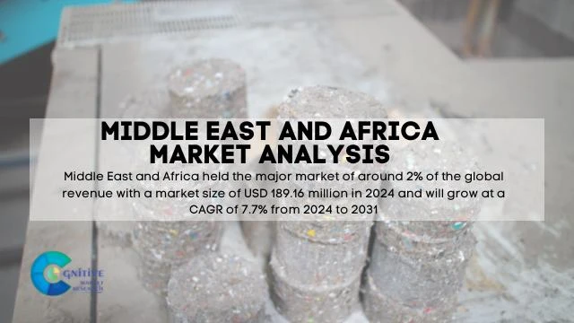 Middle East Bulk Biomass Briquette Fuel Market Report