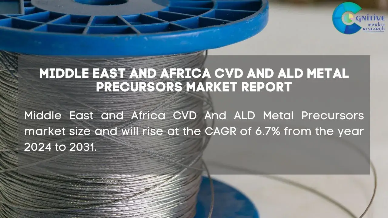 Middle East CVD And ALD Metal Precursors Market Report