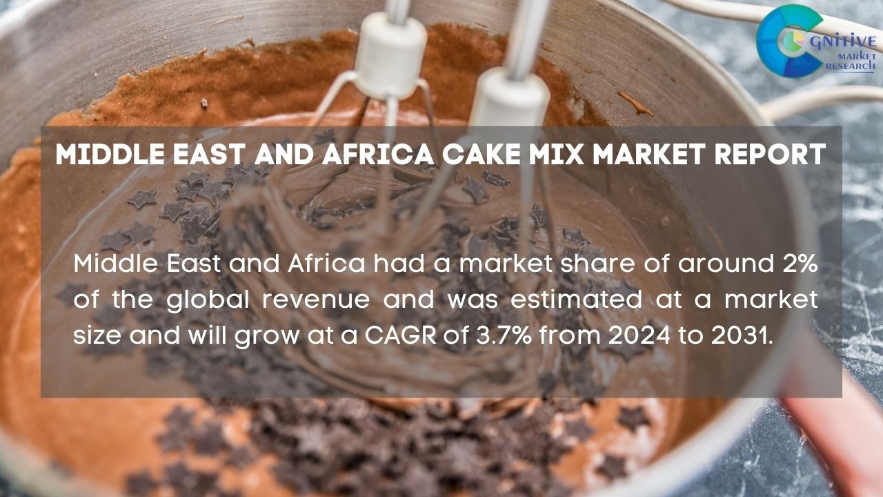 Middle East Cake Mix Market Report