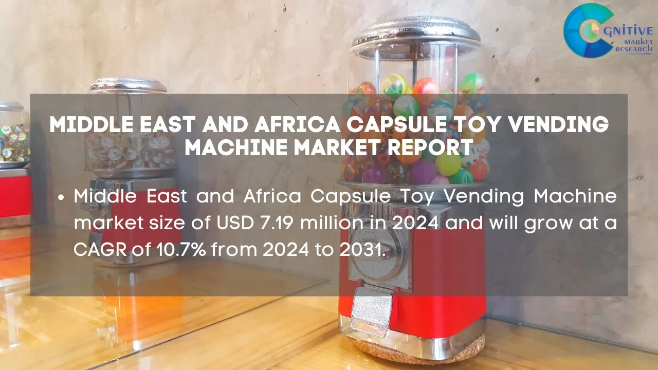 Middle East Capsule Toy Vending Machine Market Report