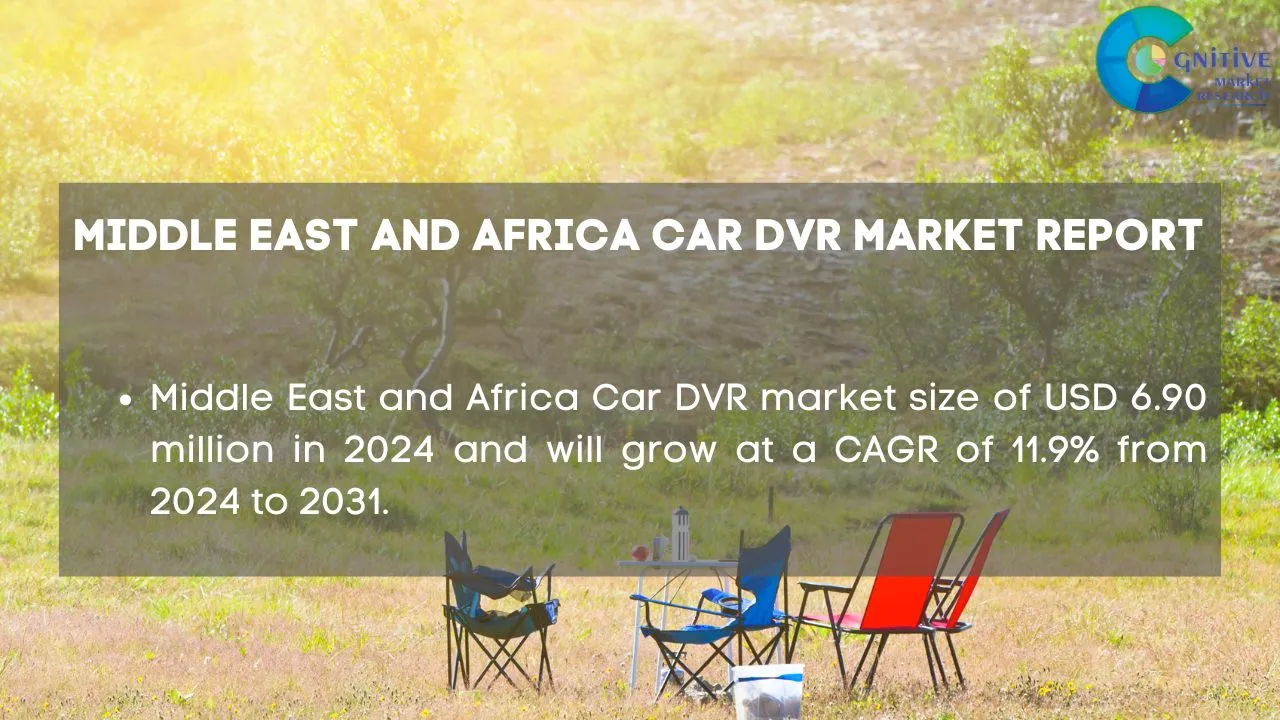 Middle East Car DVR Market Report
