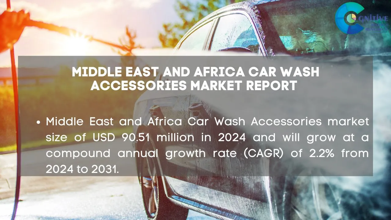 Middle East Car Wash Accessories Market Report