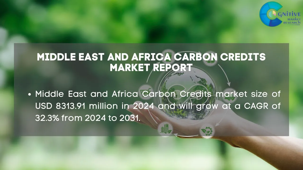 Middle East Carbon Credits Market Report