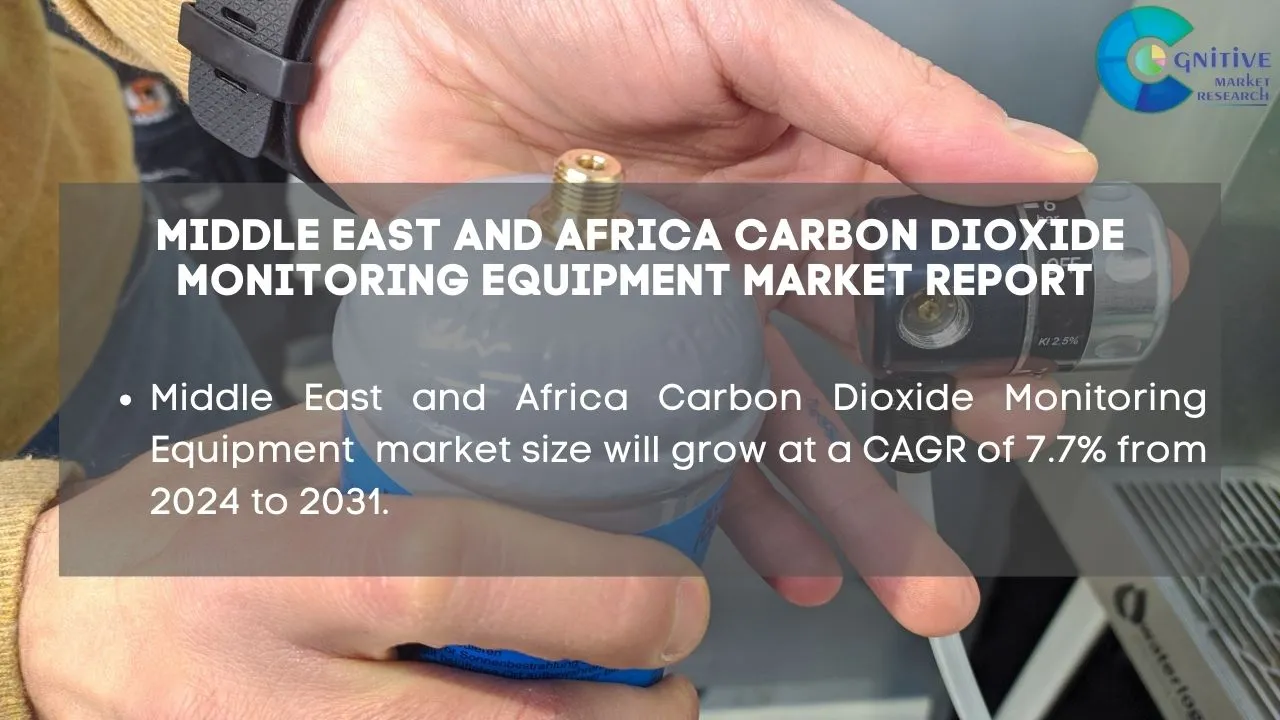 Middle East Carbon Dioxide Monitoring Equipment Market Report