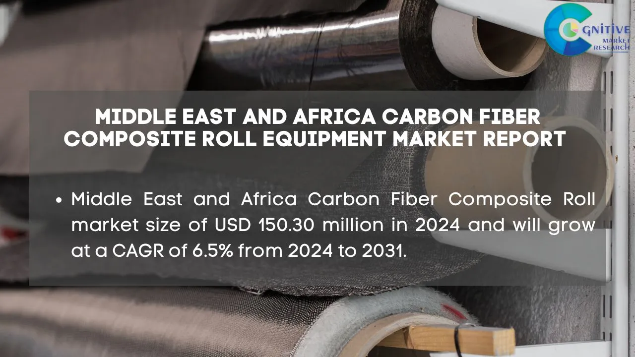 Middle East Carbon Fiber Composite Roll Market Report
