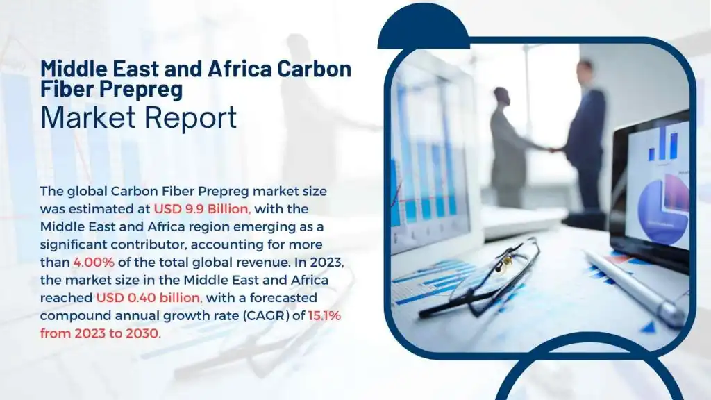 Middle East Carbon Fiber Prepreg Market Report