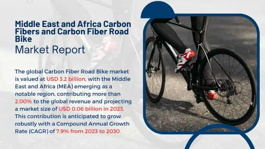 Middle East Carbon Fiber Road Bike Market Report