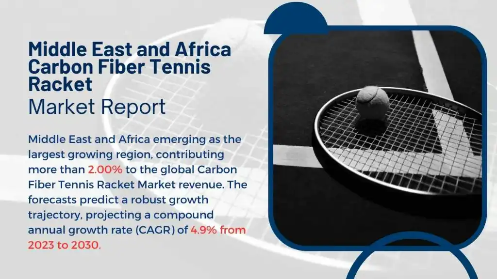 Middle East Carbon Fiber Tennis Racket Market Report