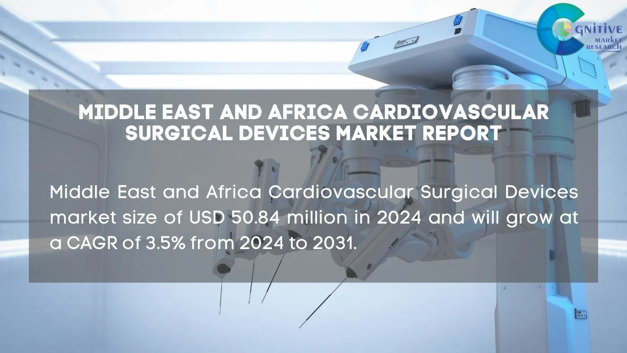 Middle East Cardiovascular Surgical Devices Market Report