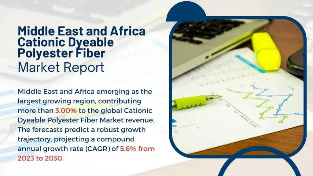 Middle East Cationic Dyeable Polyester Fiber Market Report