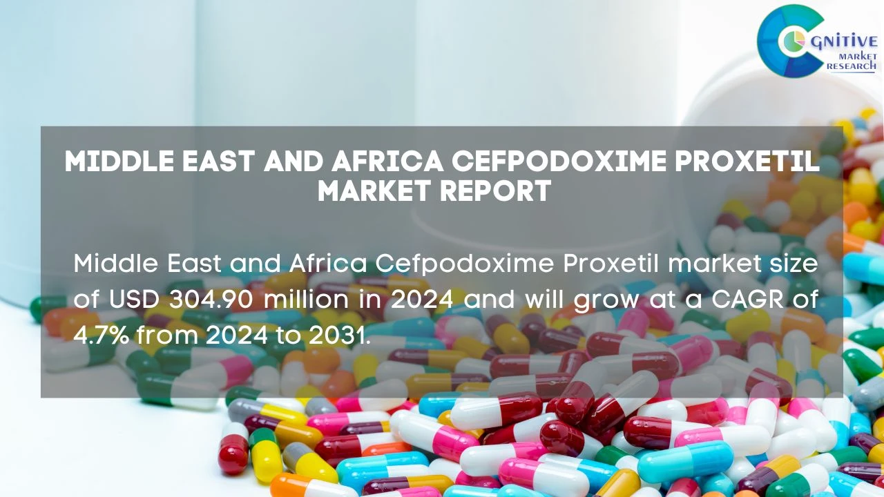 Middle East Cefpodoxime Proxetil Market Report