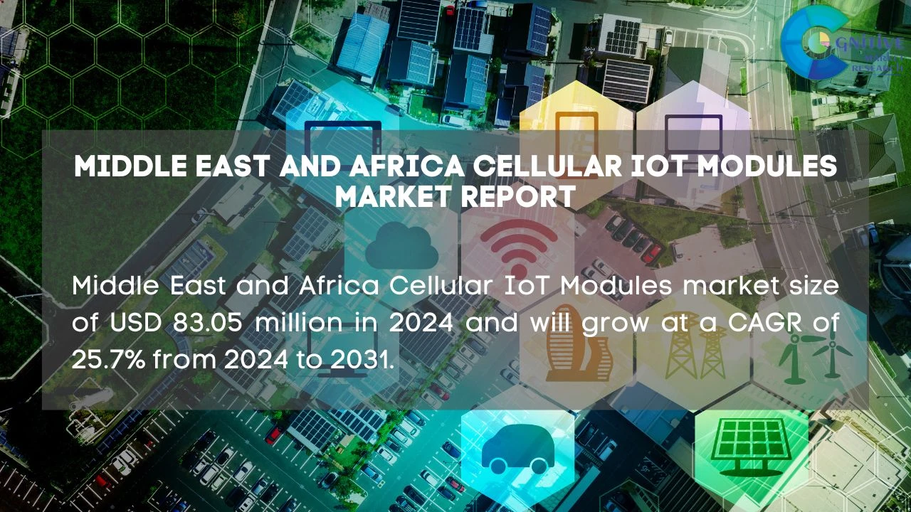 Middle East Cellular IoT Modules Market Report