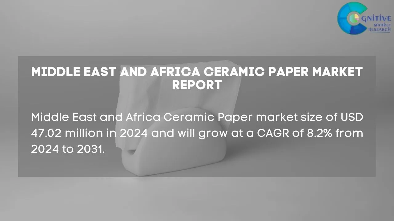 Middle East Ceramic Paper Market Report