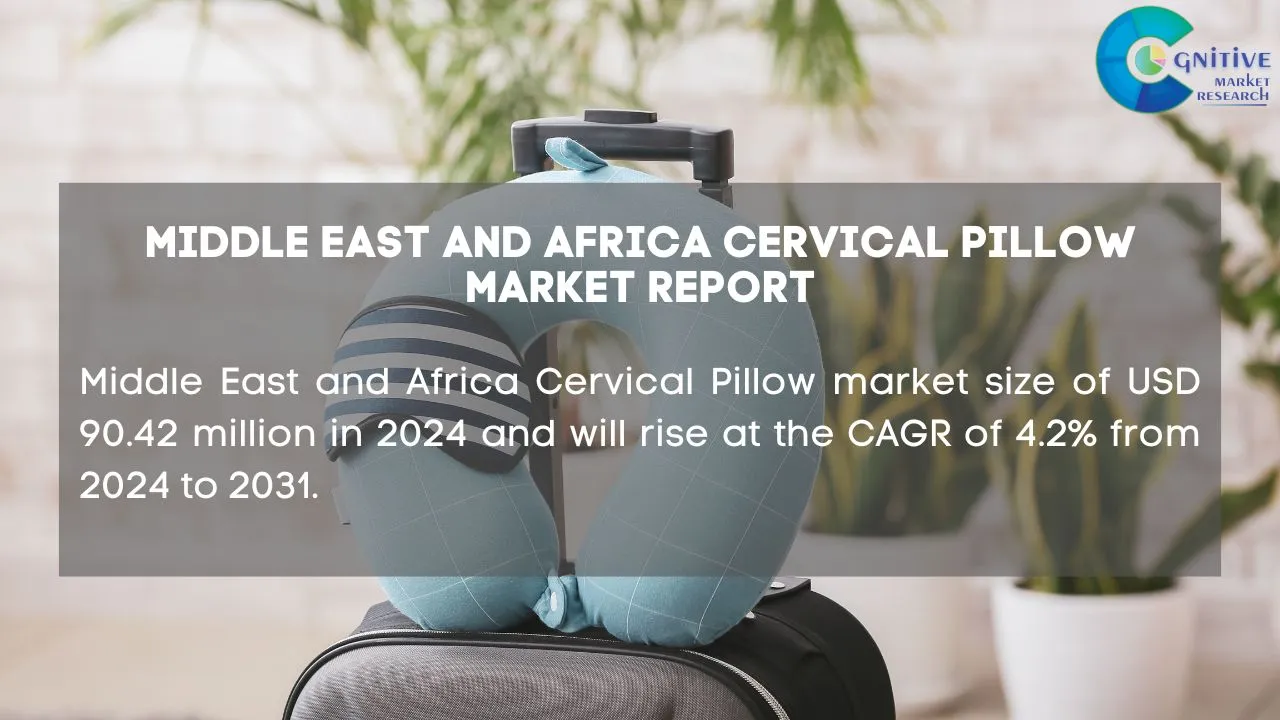 Middle East Cervical Pillow Market Report