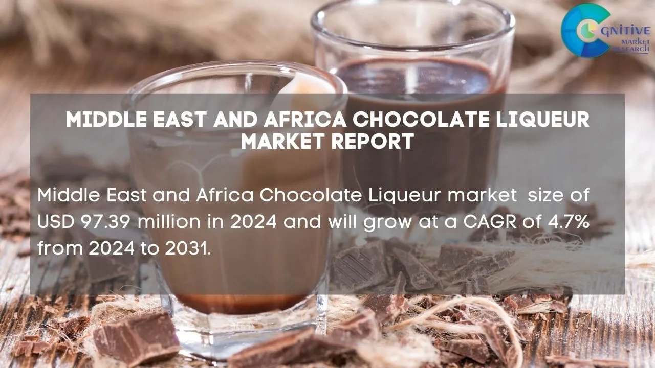 Middle East Chocolate Liqueur Market Report
