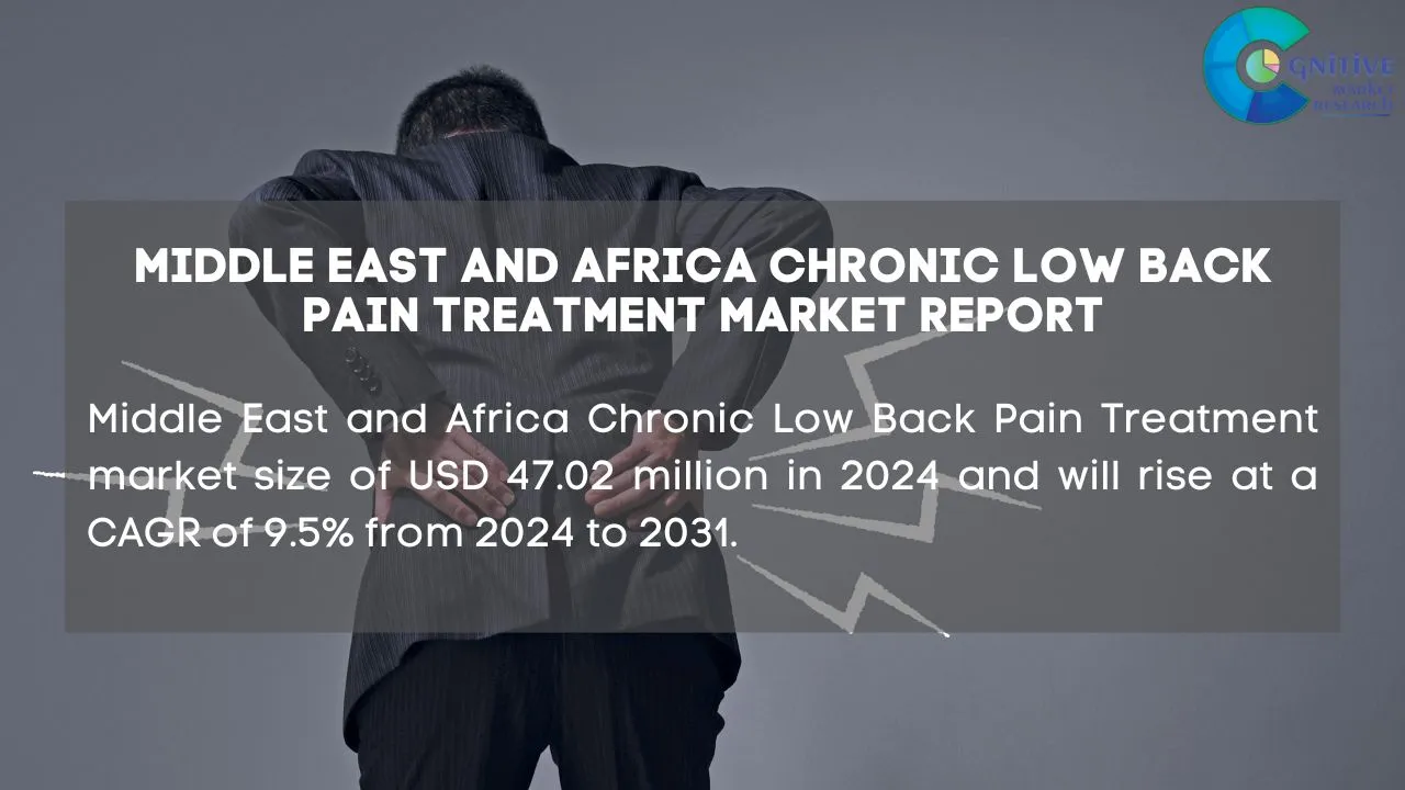 Middle East Chronic Low Back Pain Treatment Market Report