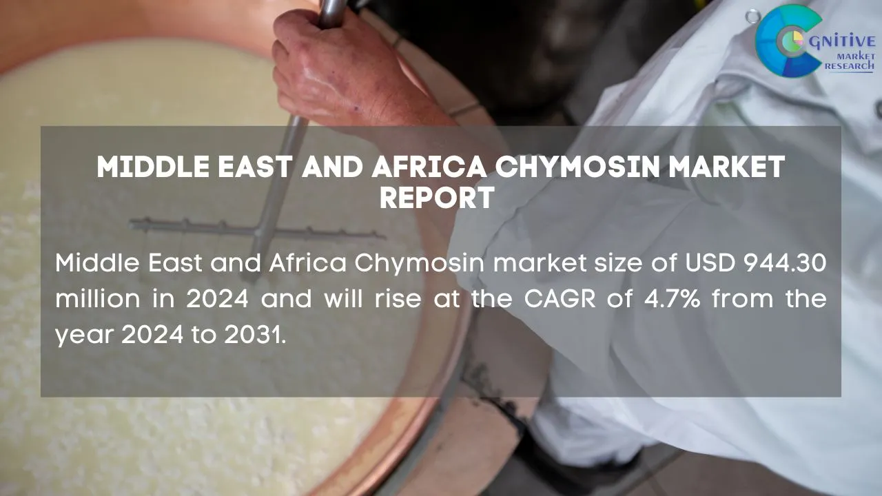 Middle East Chymosin Market Report