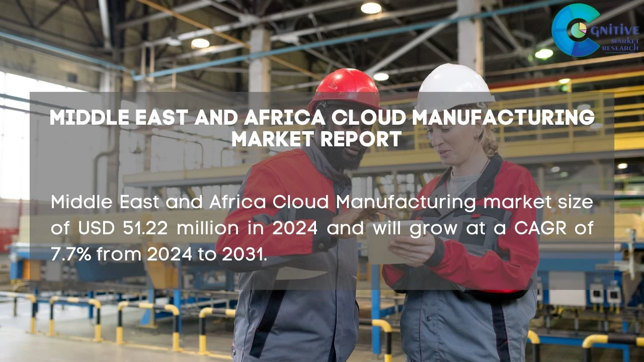 Middle East Cloud Manufacturing Market Report