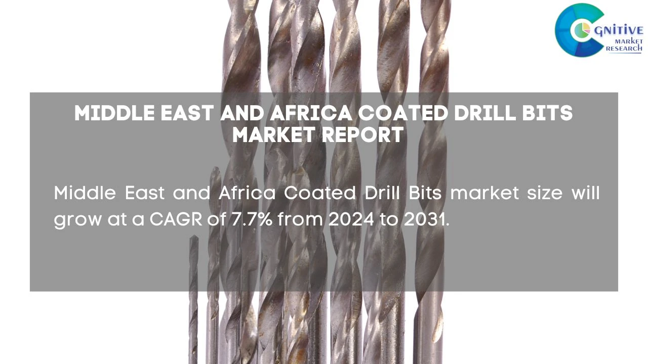 Middle East Coated Drill Bits Market Report