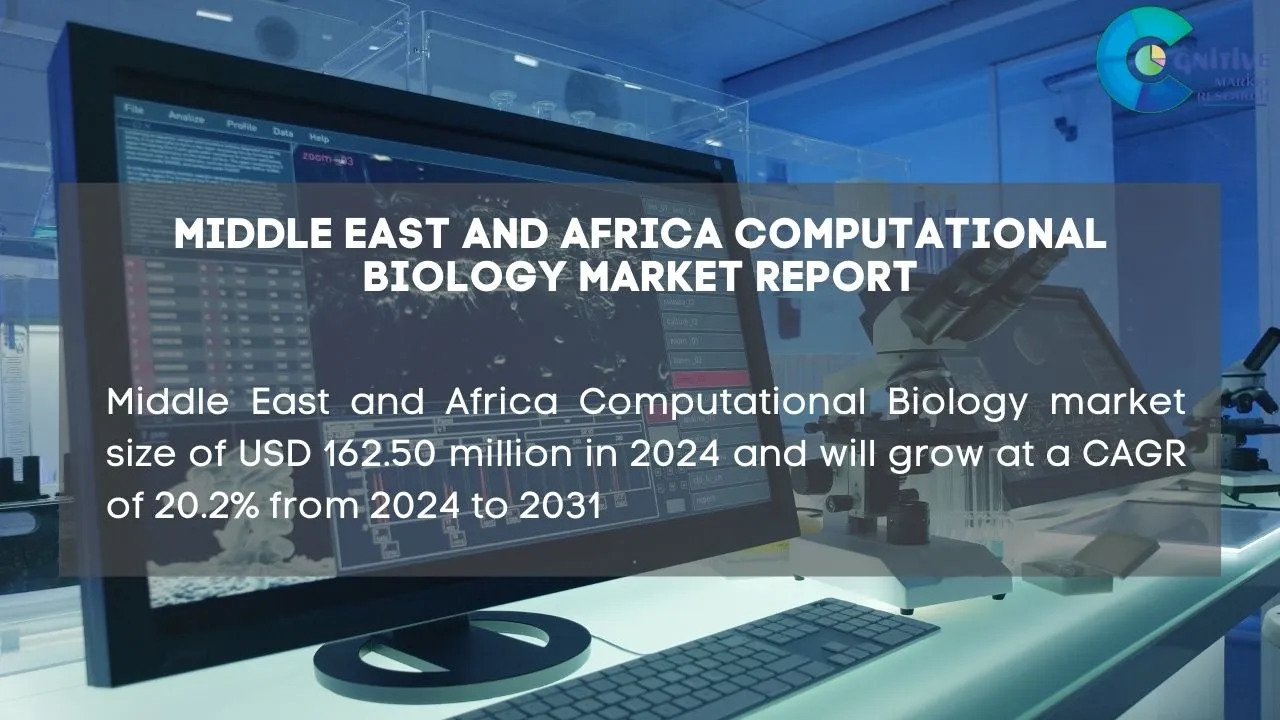 Middle East Computational Biology Market Report