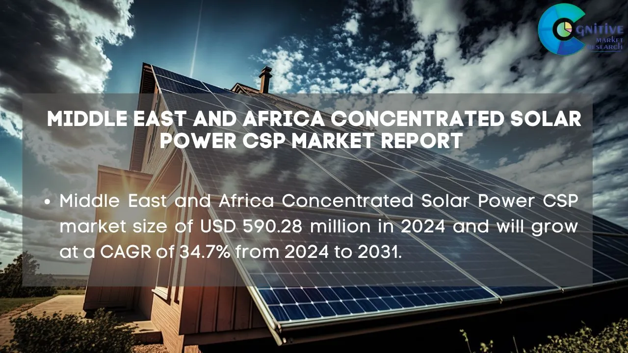 Middle East Concentrated Solar Power CSP Market Report