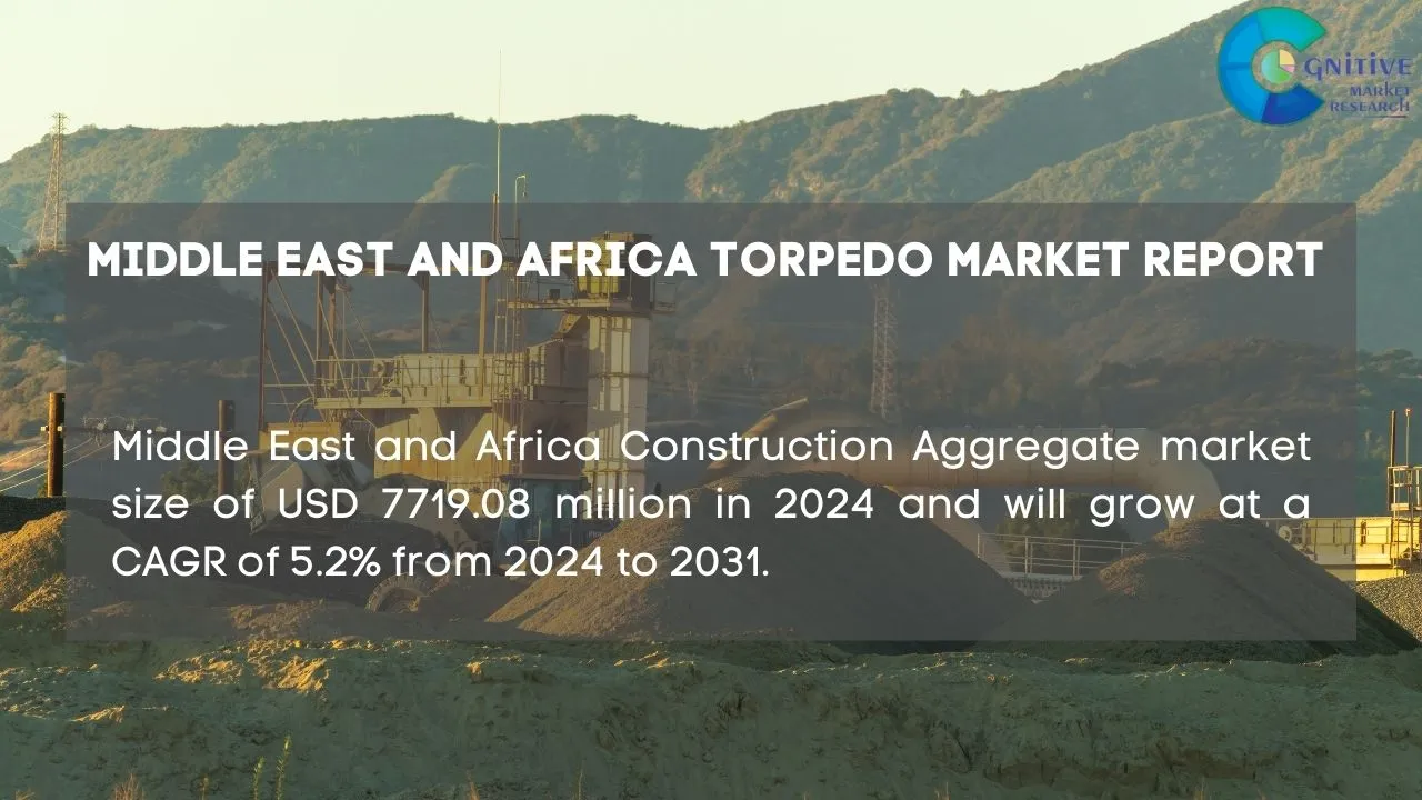 Middle East Construction Aggregate Market Report