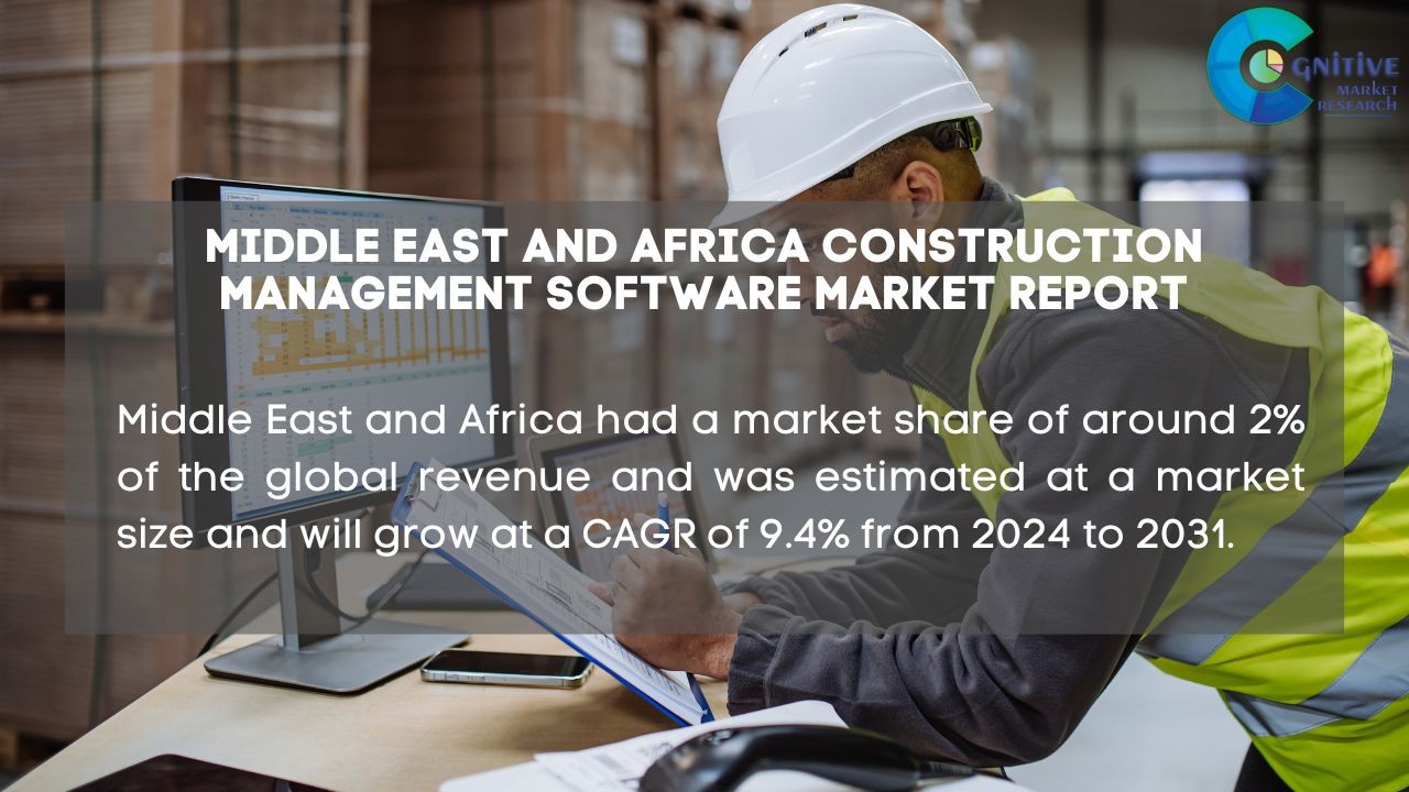Middle East Construction Management Software Market Report