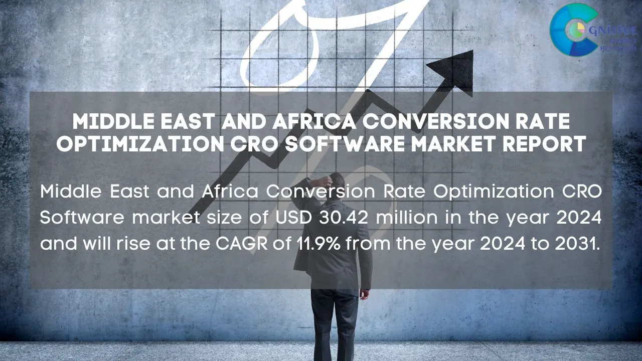 Middle East Conversion Rate Optimization CRO Software Market Report