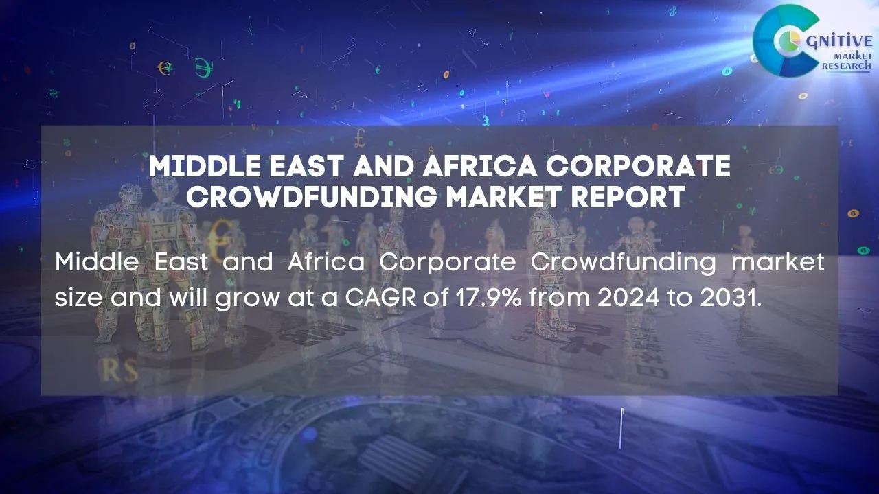 Middle East Corporate Crowdfunding Market Report