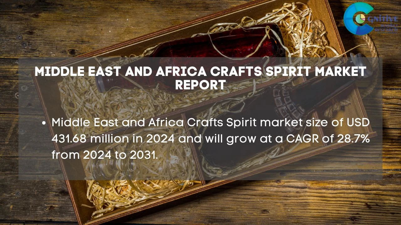 Middle East Crafts Spirit Market Report