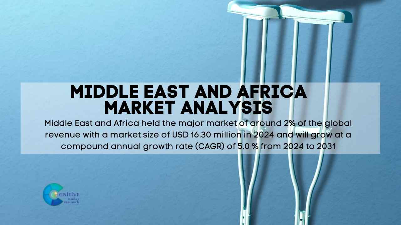 Middle East Crutches Market Report