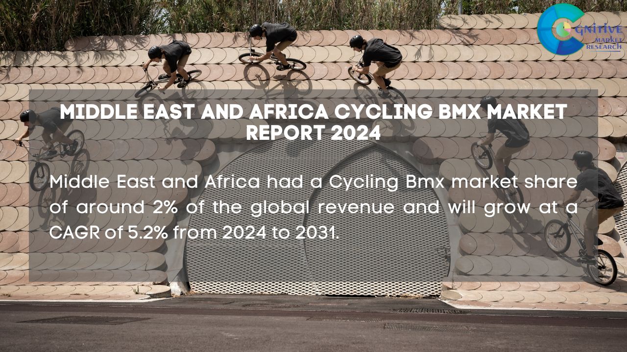 Middle East Cycling Bmx Market Report