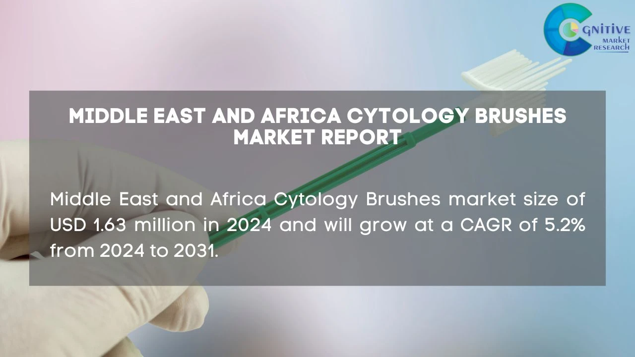 Middle East Cytology Brushes Market Report