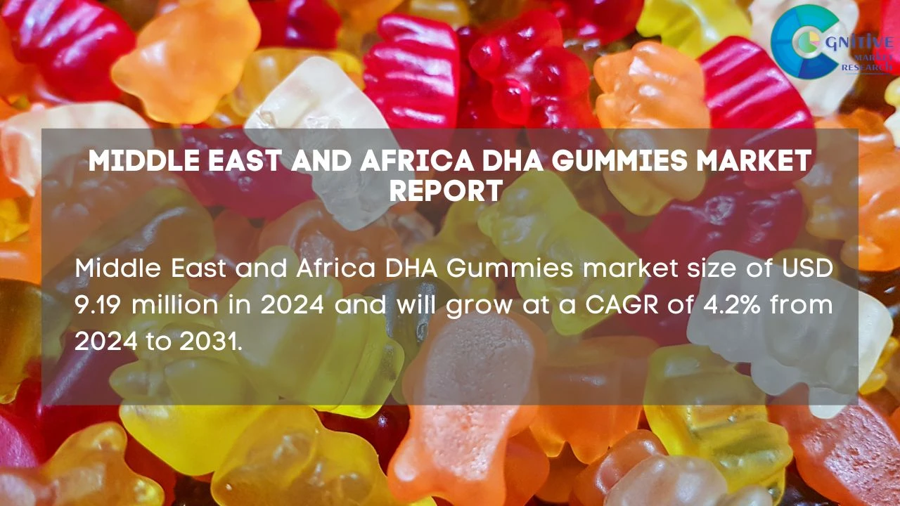 Middle East DHA Gummies Market Report