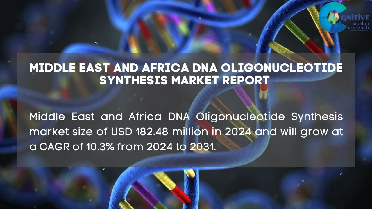 Middle East DNA Oligonucleotide Synthesis Market Report
