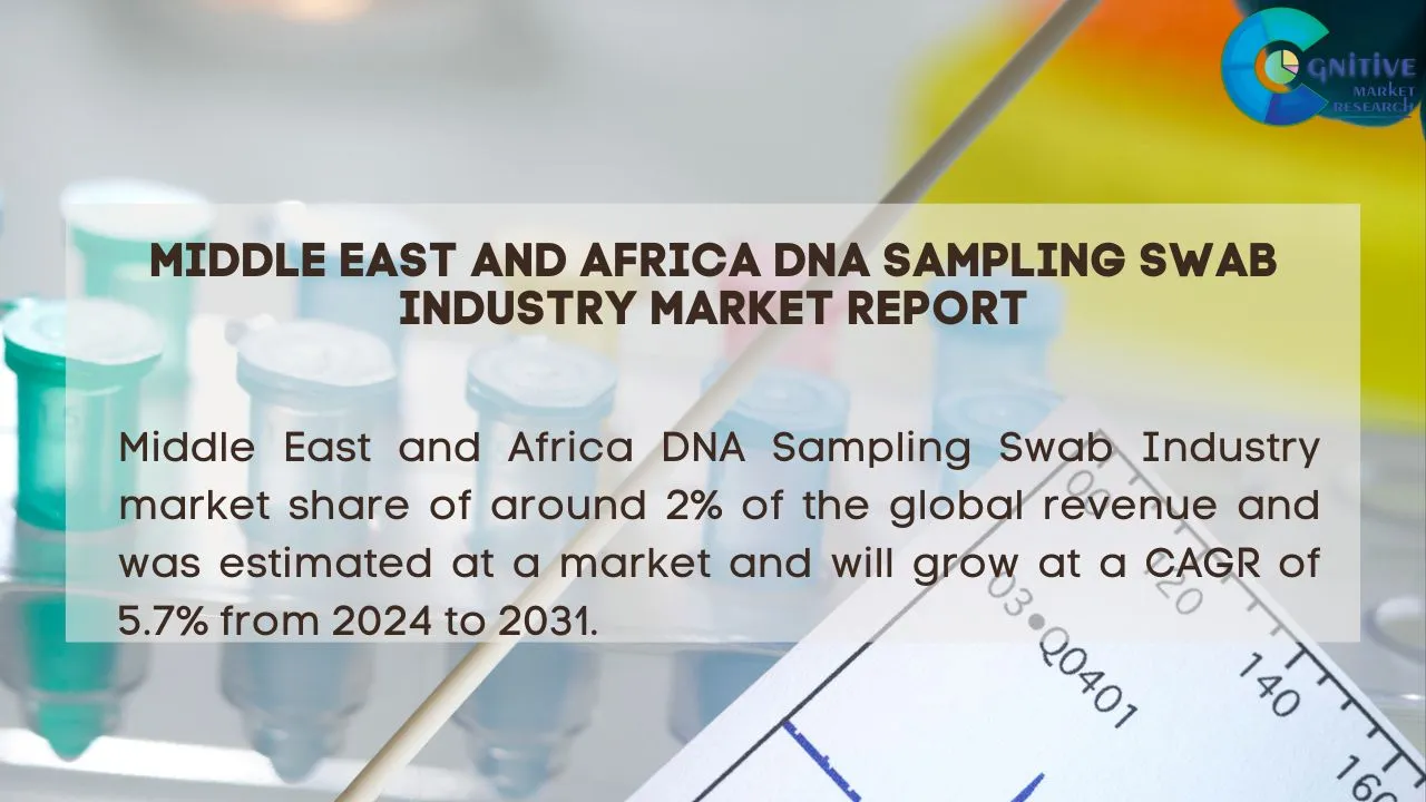 Middle East DNA Sampling Swab Industry Market Report