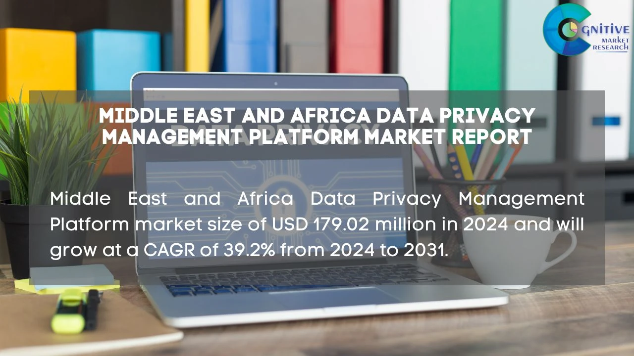 Middle East Data Privacy Management Platform Market Report