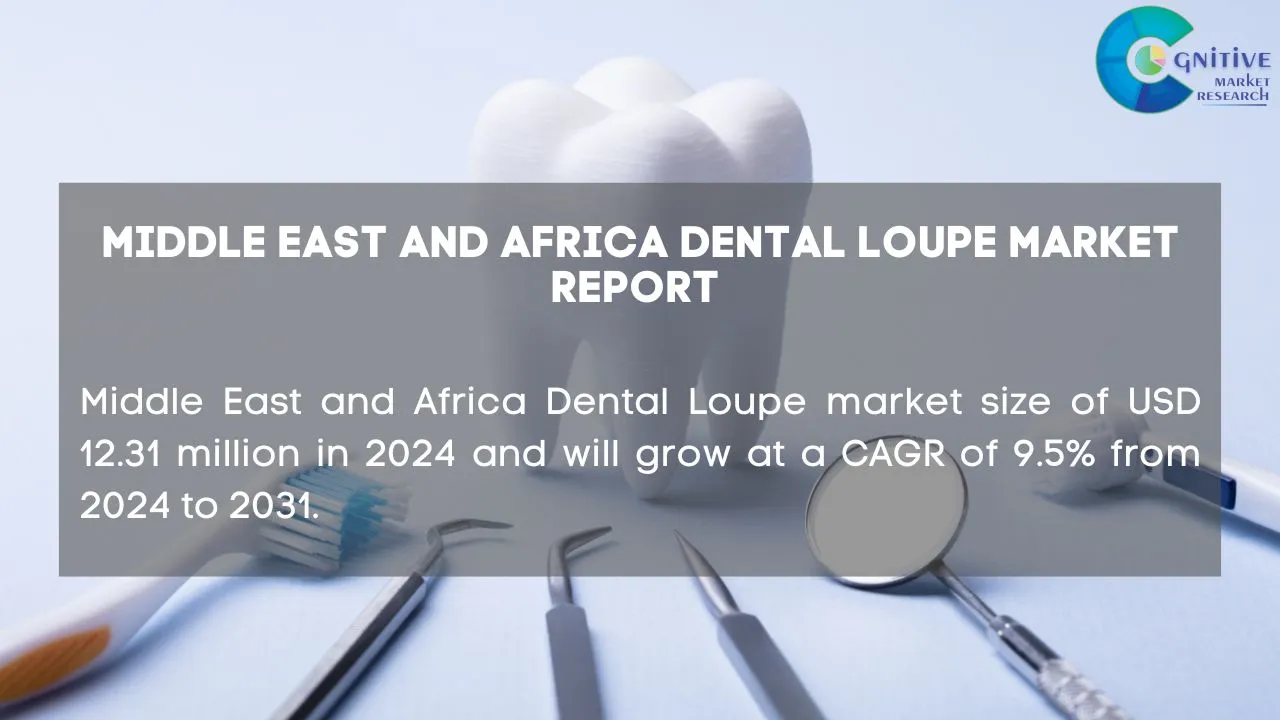 Middle East Dental Loupe Market Report