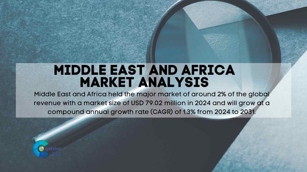 Middle East Diabetic Macular Edema Market Report