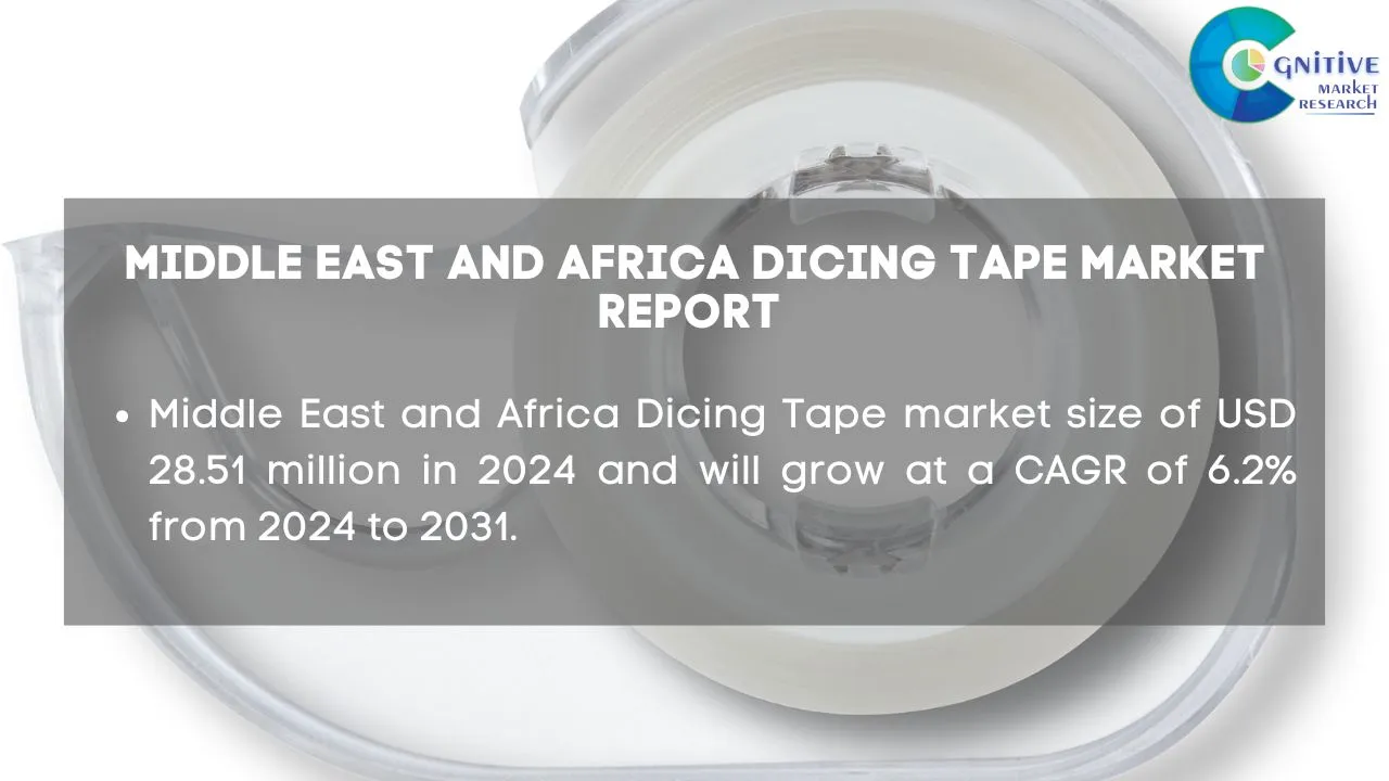 Middle East Dicing Tape Market Report